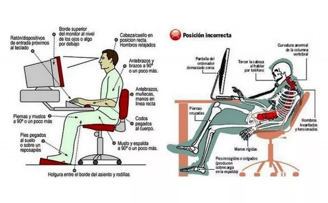 correcto vs incorrecto ergonomia